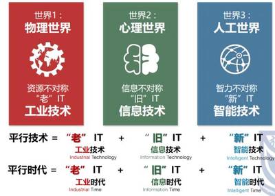 生成式對抗網(wǎng)絡(luò)（GAN）的研究進(jìn)展與未來展望——記智能自動(dòng)化學(xué)科前沿講習(xí)班王飛躍教授專題講座